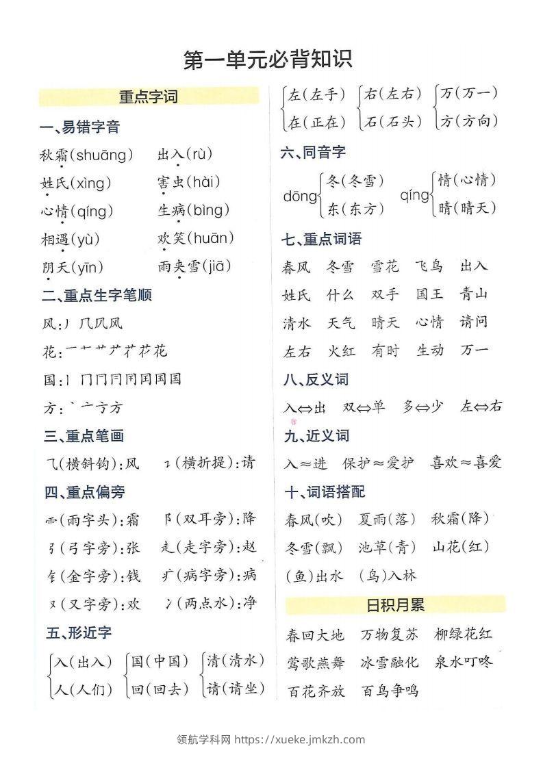 图片[2]-5_一年级下册语文知识点总结-领航学科网