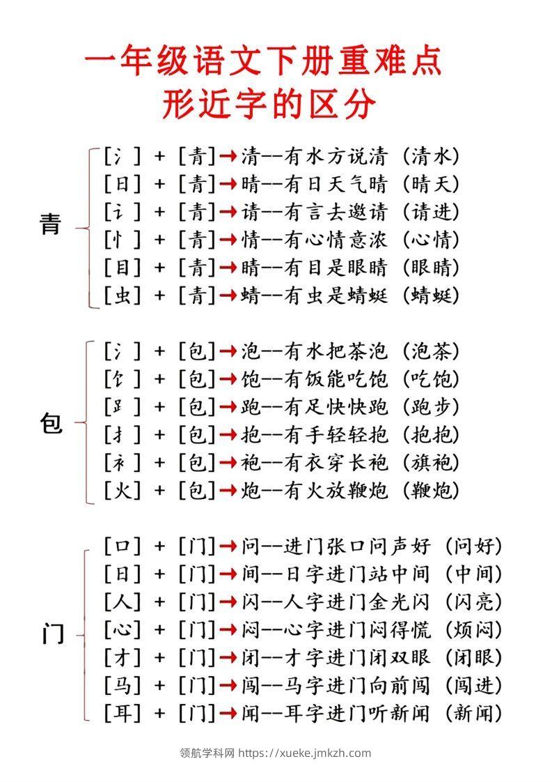 2.1【重点知识合集】必读知识-领航学科网