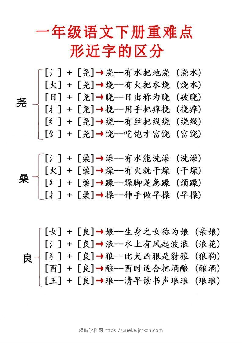 图片[2]-2.1【重点知识合集】必读知识-领航学科网