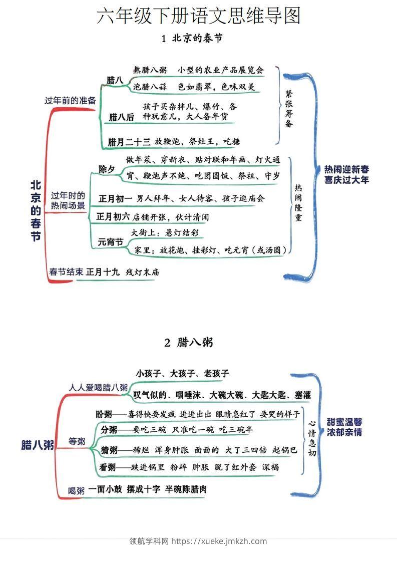 六年级下册语文思维导图-领航学科网