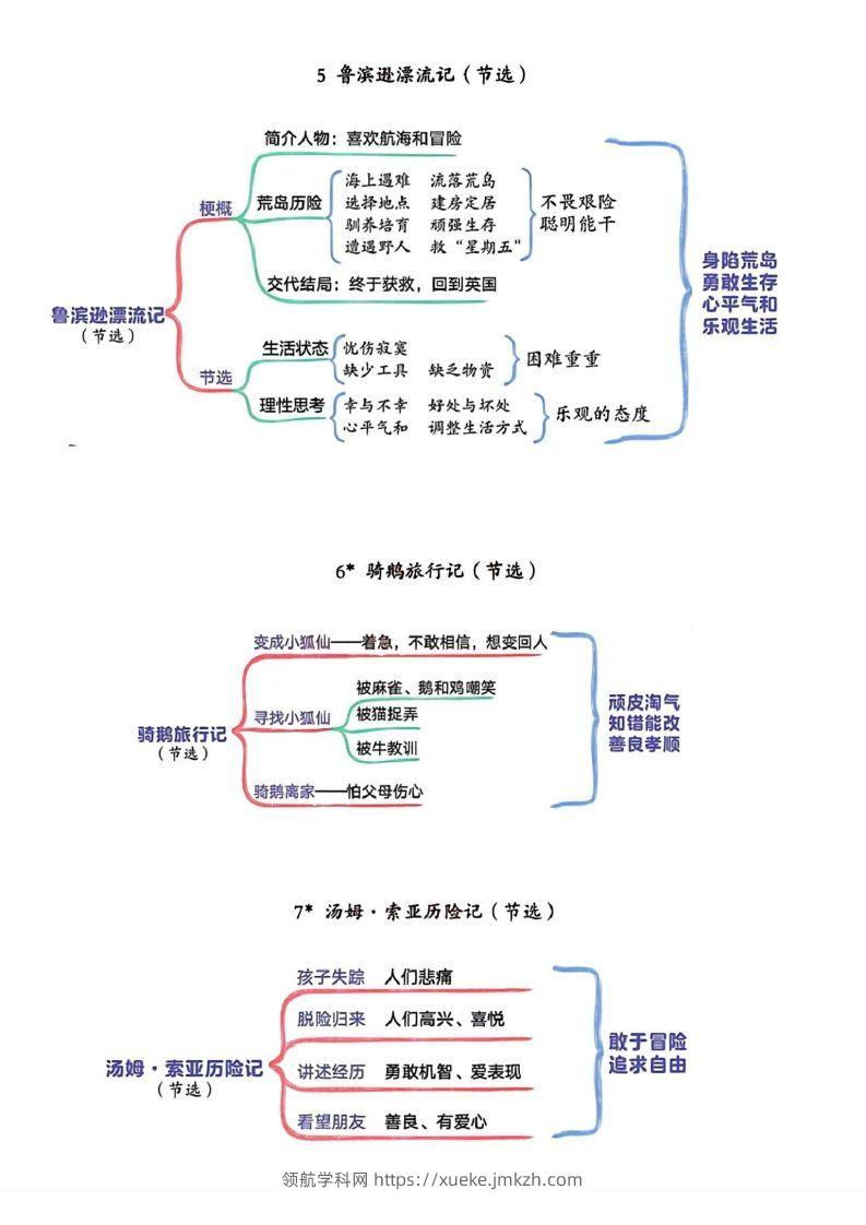 图片[3]-六年级下册语文思维导图-领航学科网