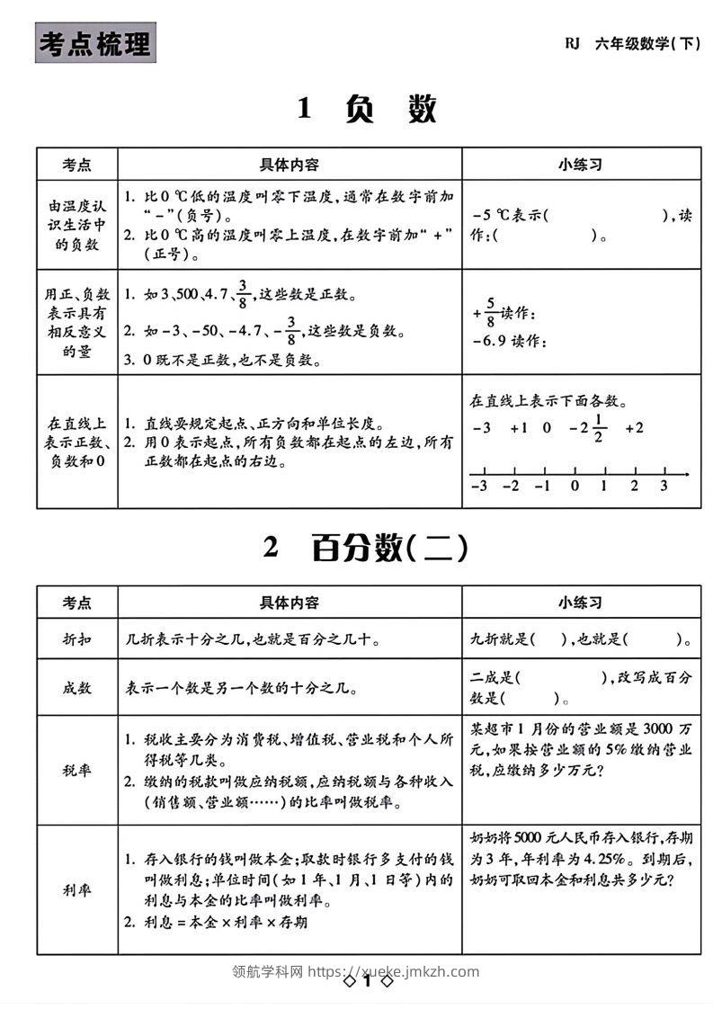 六下数学知识点梳理表格-领航学科网