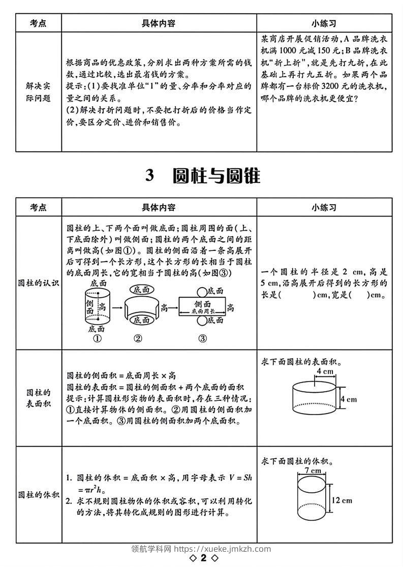 图片[2]-六下数学知识点梳理表格-领航学科网
