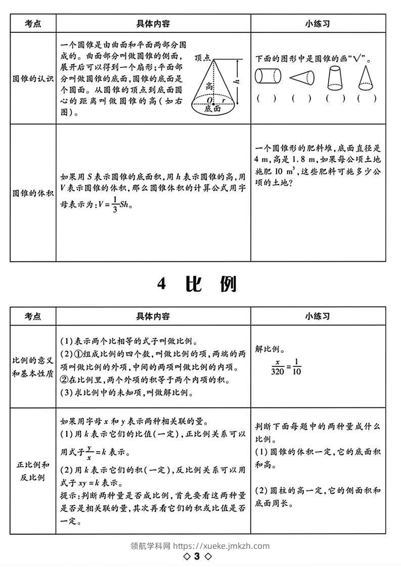 图片[3]-六下数学知识点梳理表格-领航学科网