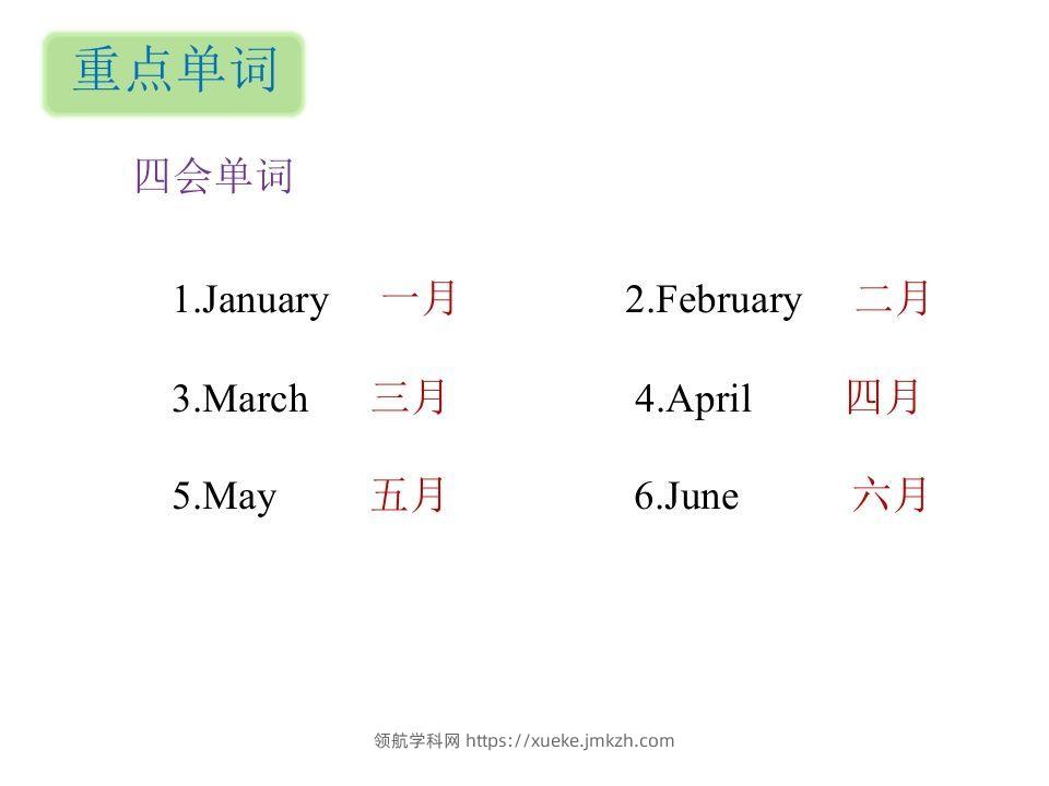 图片[2]-五年级英语下册知识清单课件-unit3∣）(共10张PPT)（人教PEP版）-领航学科网