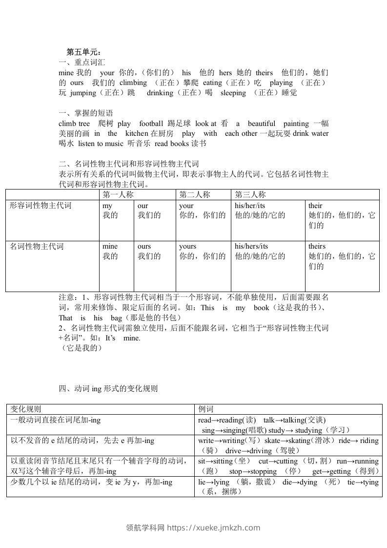 五年级英语下册Unit5单元知识梳理（人教PEP版）-领航学科网