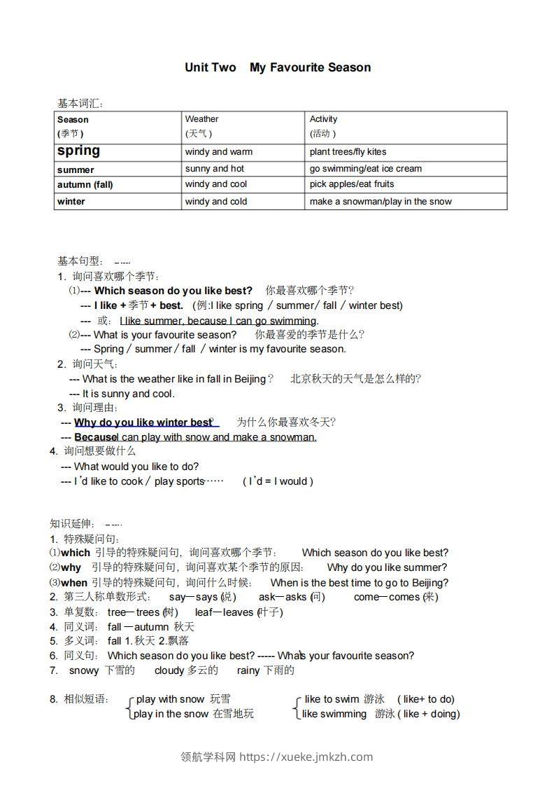 图片[2]-五年级英语下册小学知识点整理（人教PEP版）-领航学科网