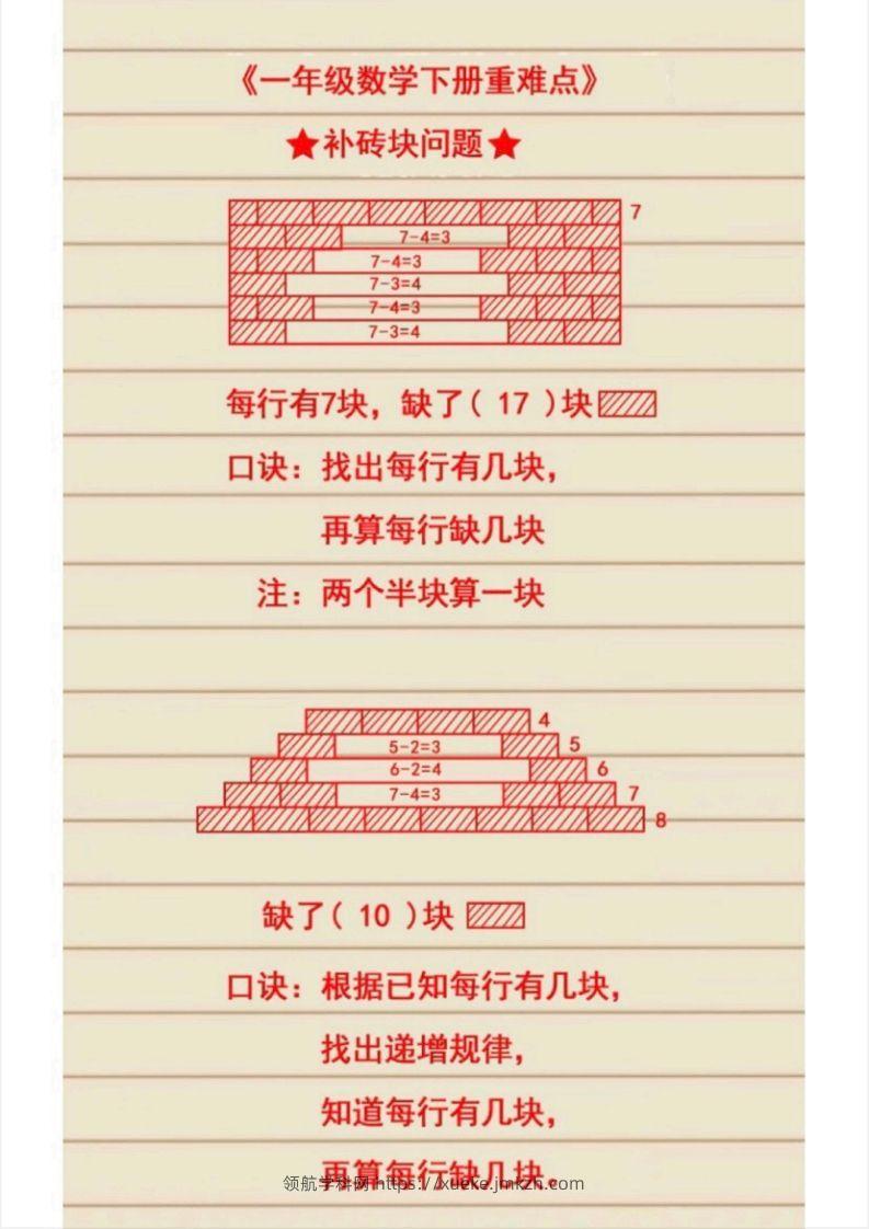 图片[2]-1_1_2.21一下数学必考知识-领航学科网