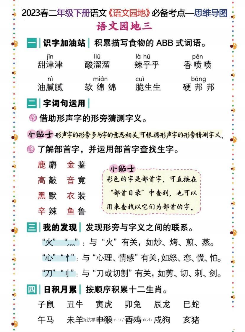 图片[3]-2023春二年级下册语文《语文园地》必备考点—思维导图-领航学科网
