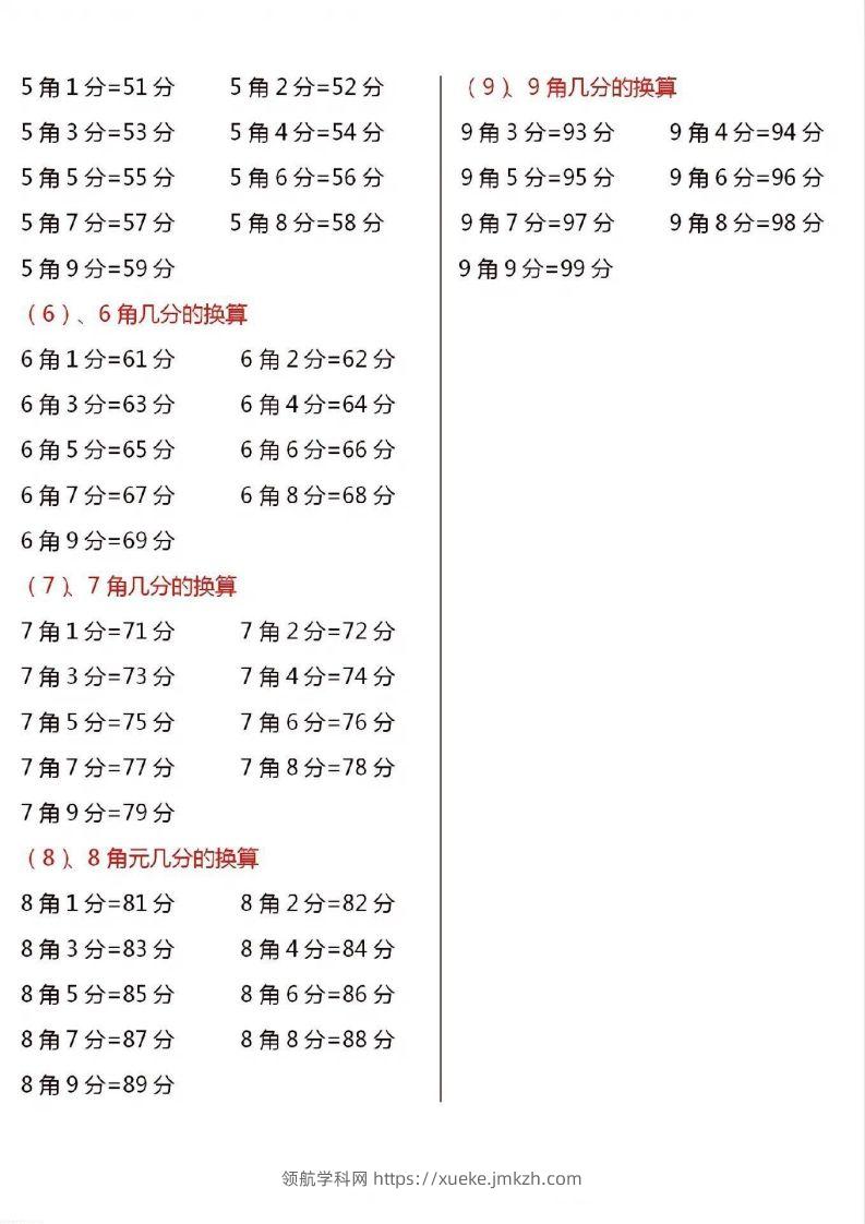 图片[3]-一年级数学下册人民币换算汇总-领航学科网