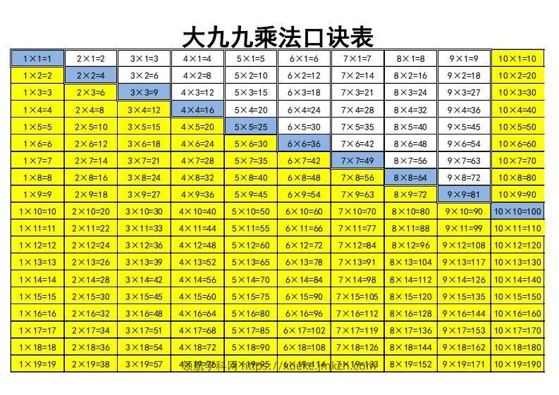 大九九乘法口诀表-领航学科网