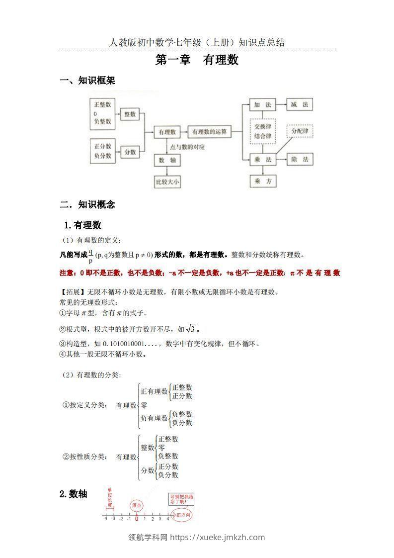 2.人教版初中数学七年级上册知识点总结-领航学科网