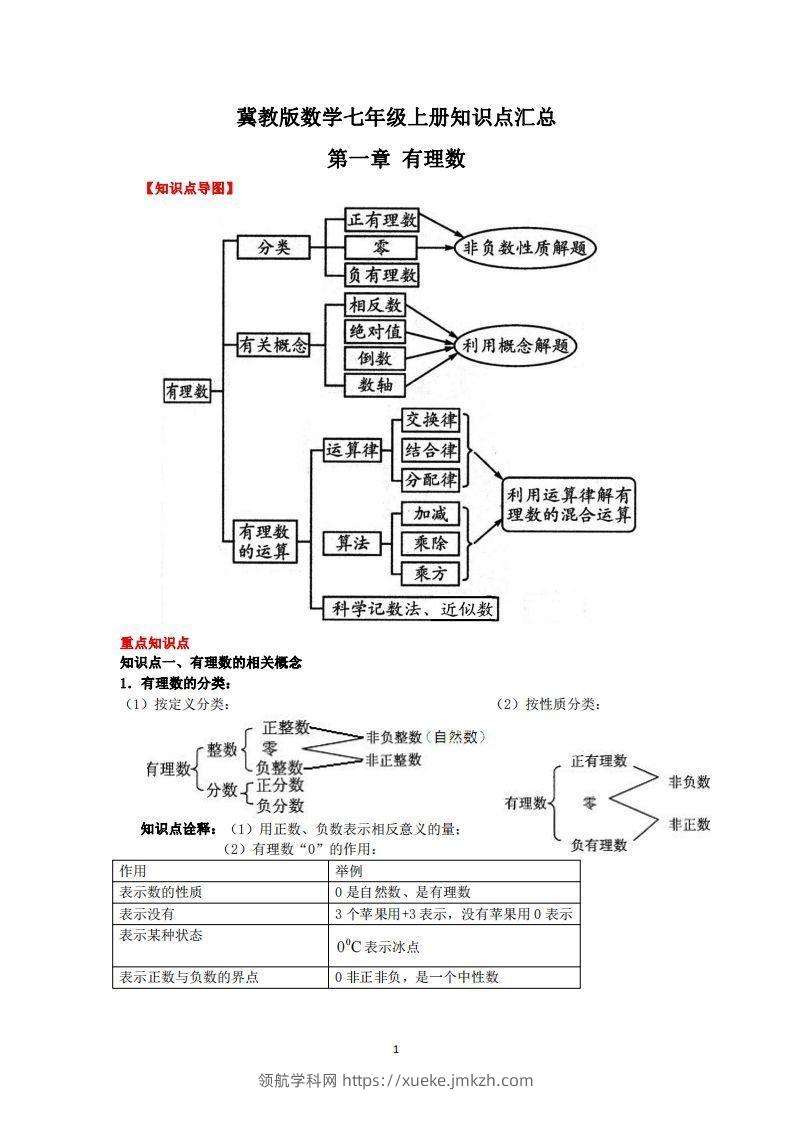 冀教版数学七年级上册知识点汇总-领航学科网