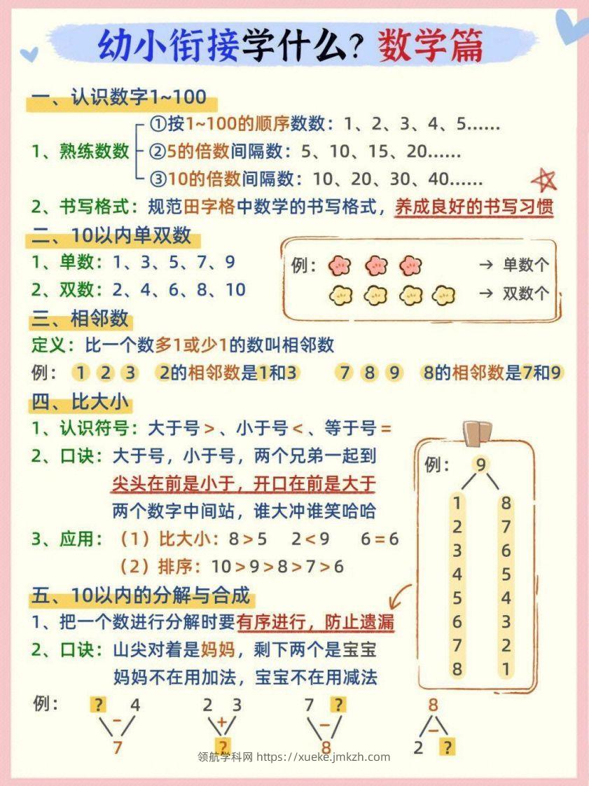 幼小衔接数学篇-领航学科网