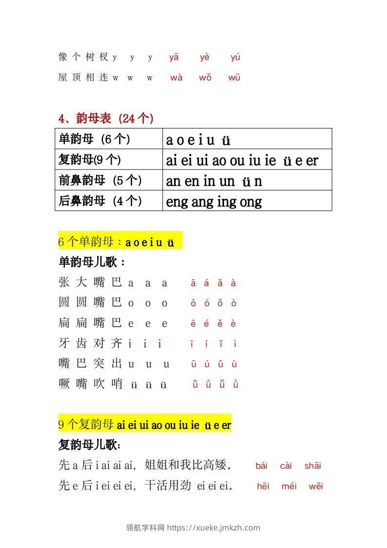 图片[3]-幼小衔接拼音一本通PDF(3)-领航学科网