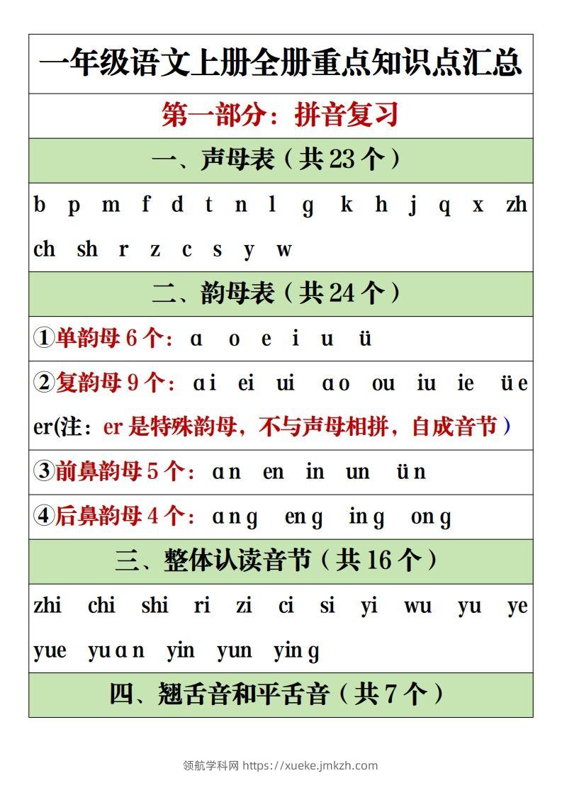 【全册重点知识点汇总】一上语文2-领航学科网