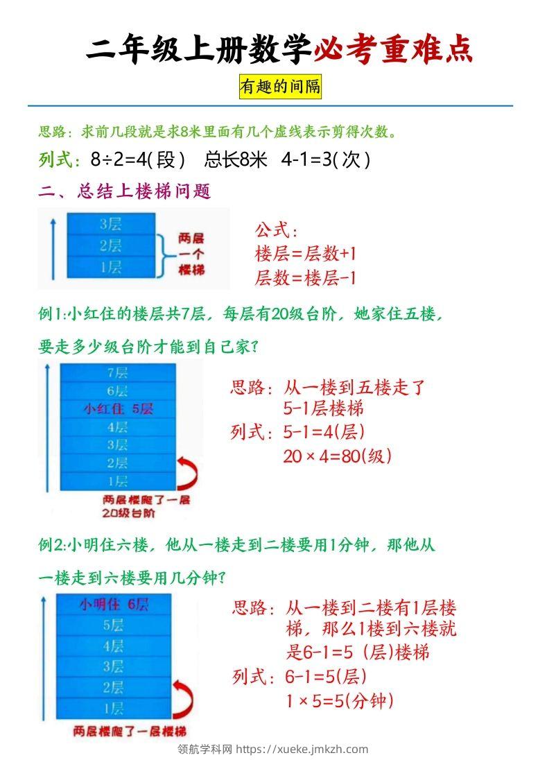 图片[2]-【必考重难点间隔问题专项】二上数学-领航学科网