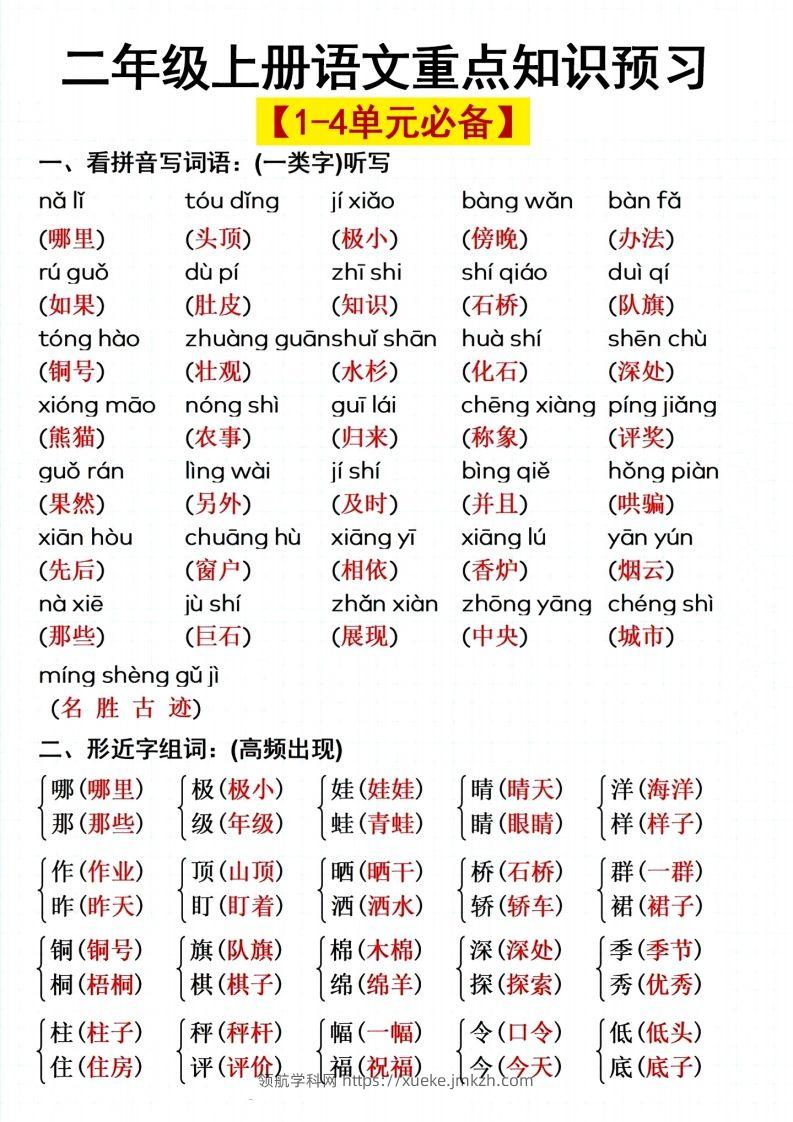 二上语文单元重点预习-领航学科网