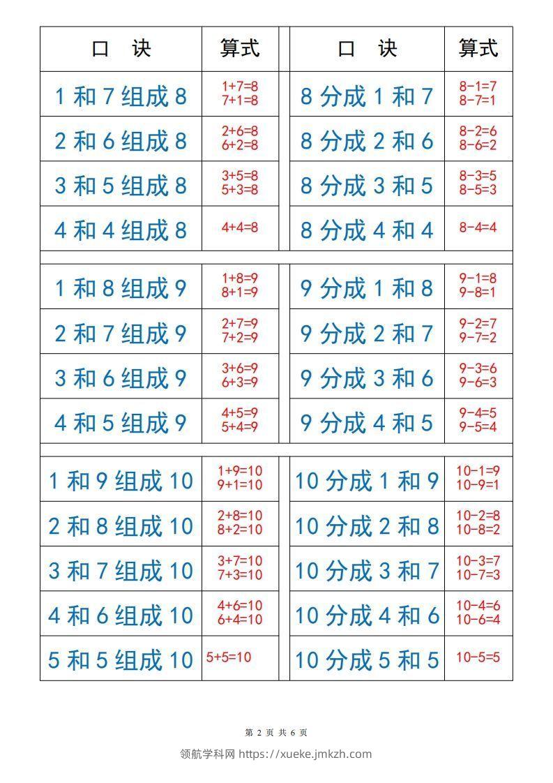 图片[2]-一上数学【10以内数的组成与分解】-领航学科网