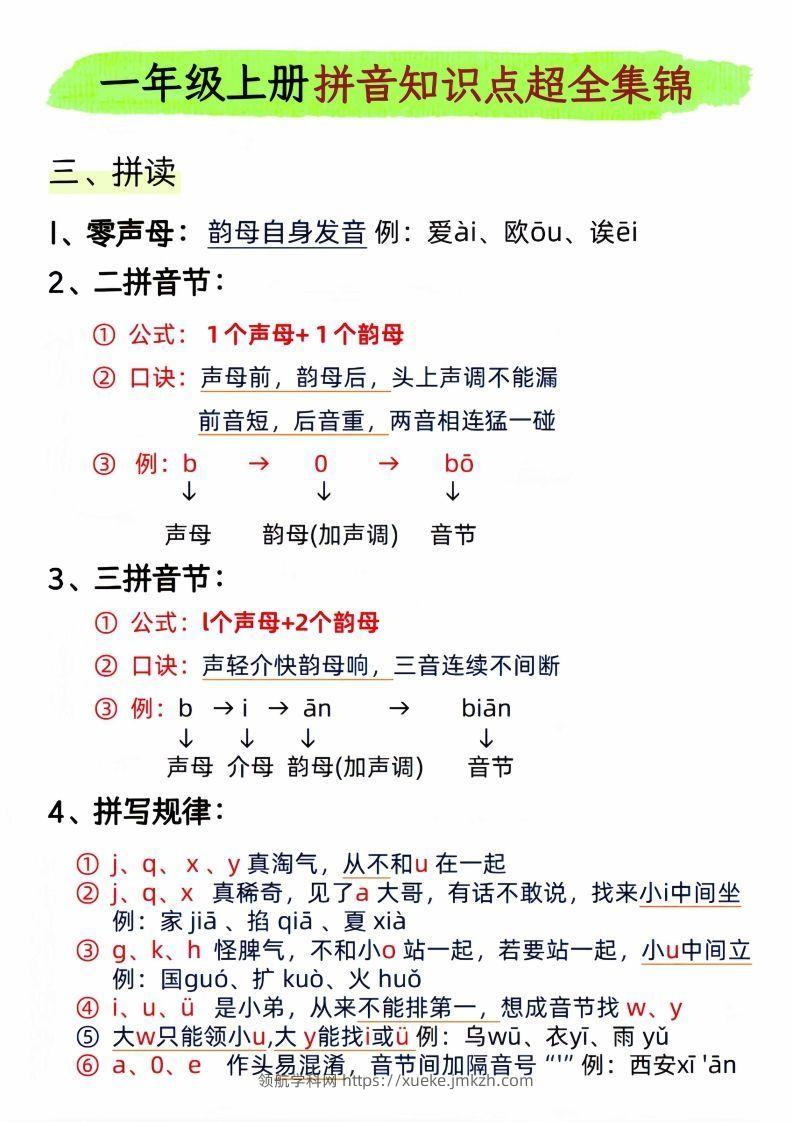 图片[3]-一年级上册语文拼音知识点超全集锦_-领航学科网