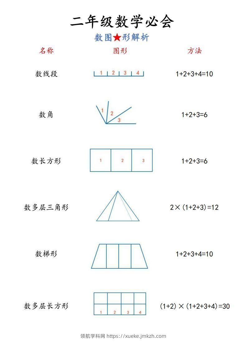 图片[2]-【二上】数学必背汇总-领航学科网