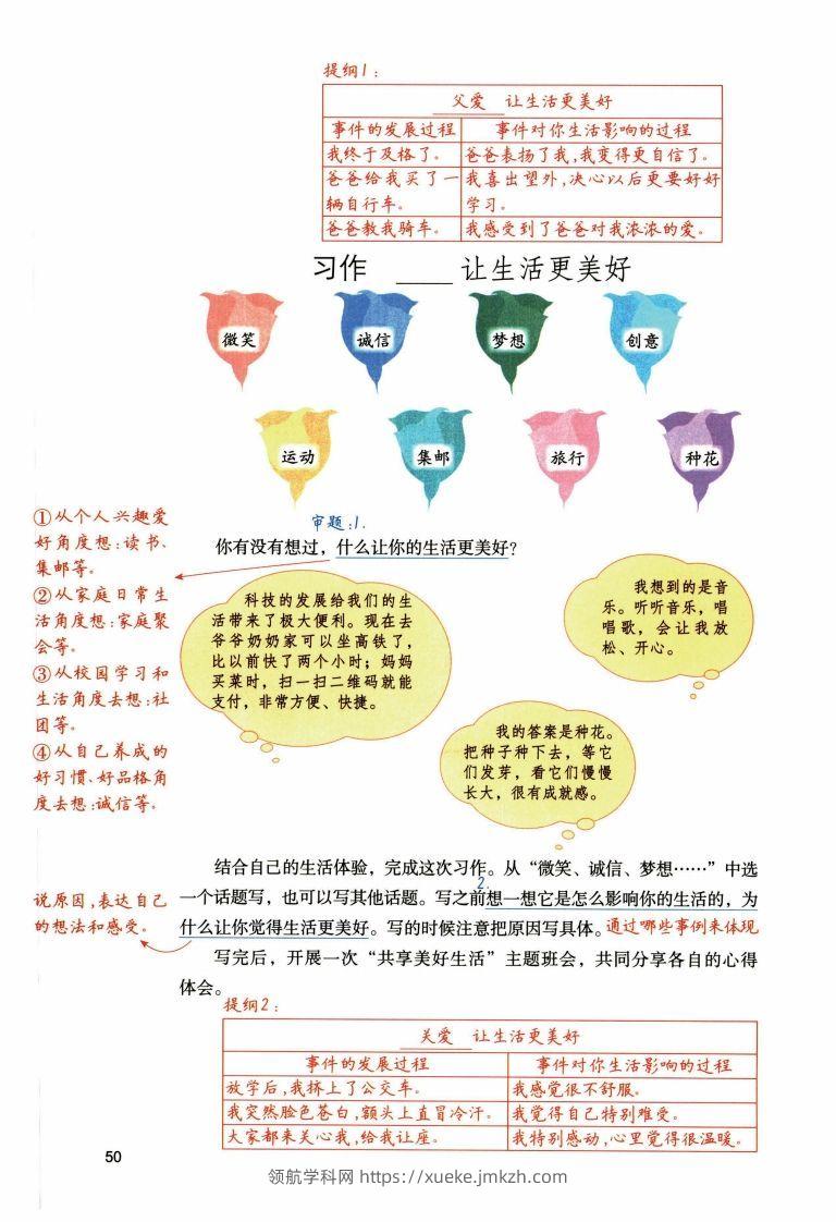 图片[3]-六年级上语文1-8单元习作预习方法详解（拟定提纲+写作思路+习作导图）-领航学科网