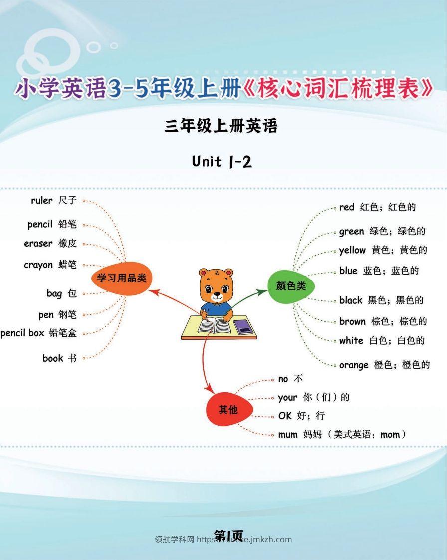 【新版人教PEP】三上英语《核心词汇梳理必背表》，学霸满分就靠它了-领航学科网