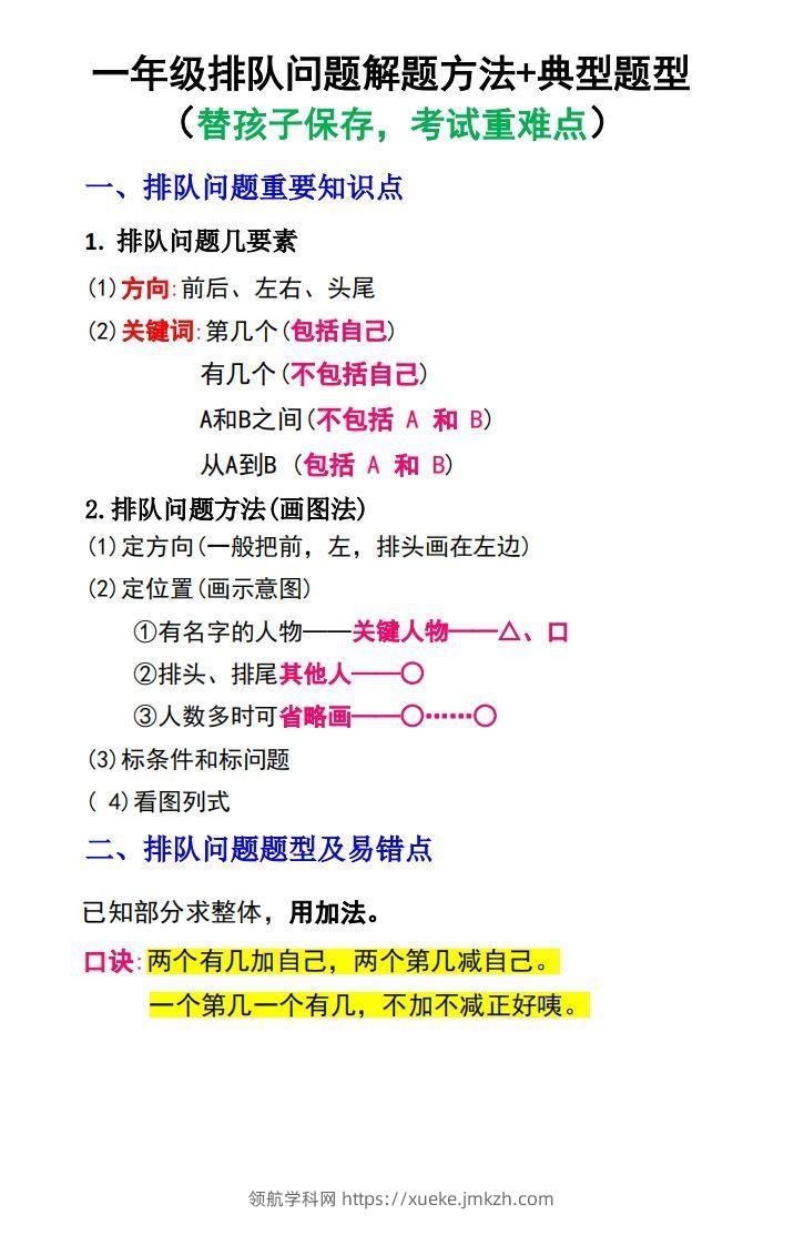 一年级数学上册排队问题解题方法+典型题型-领航学科网