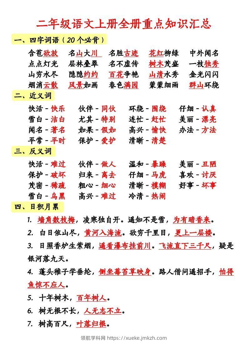 二上语文全册重点知识汇总-领航学科网