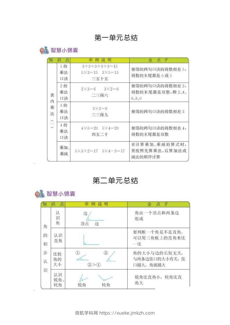 二上54制青岛版数学知识重点-领航学科网