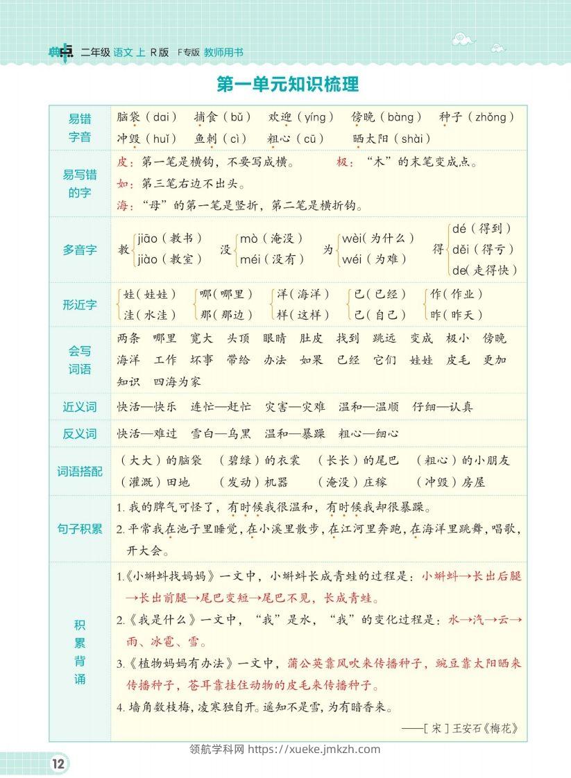 二（上）语文单元知识梳理手册-领航学科网