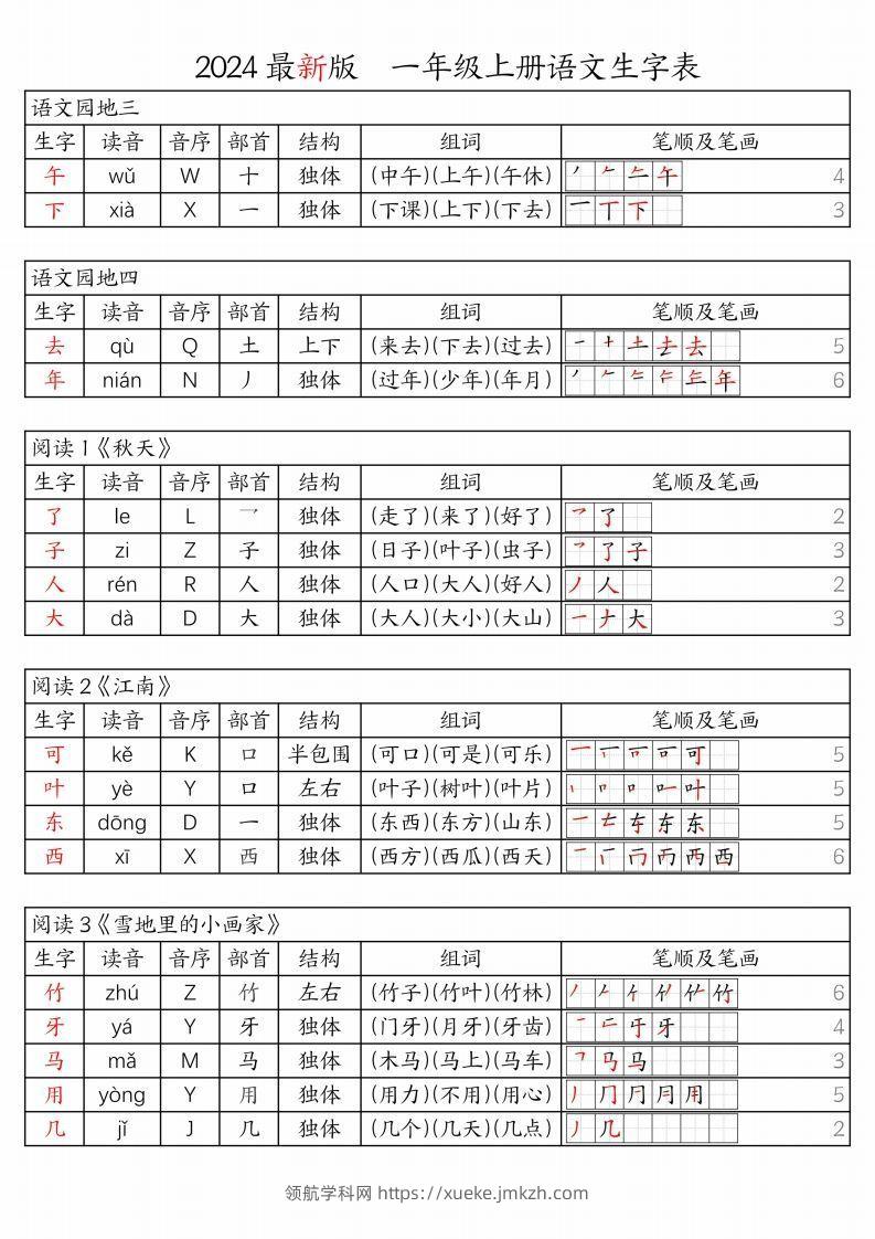 图片[2]-【24秋新版-生字表（注音、音序、部首、结构、组词、笔顺及笔画）】一上语文-领航学科网