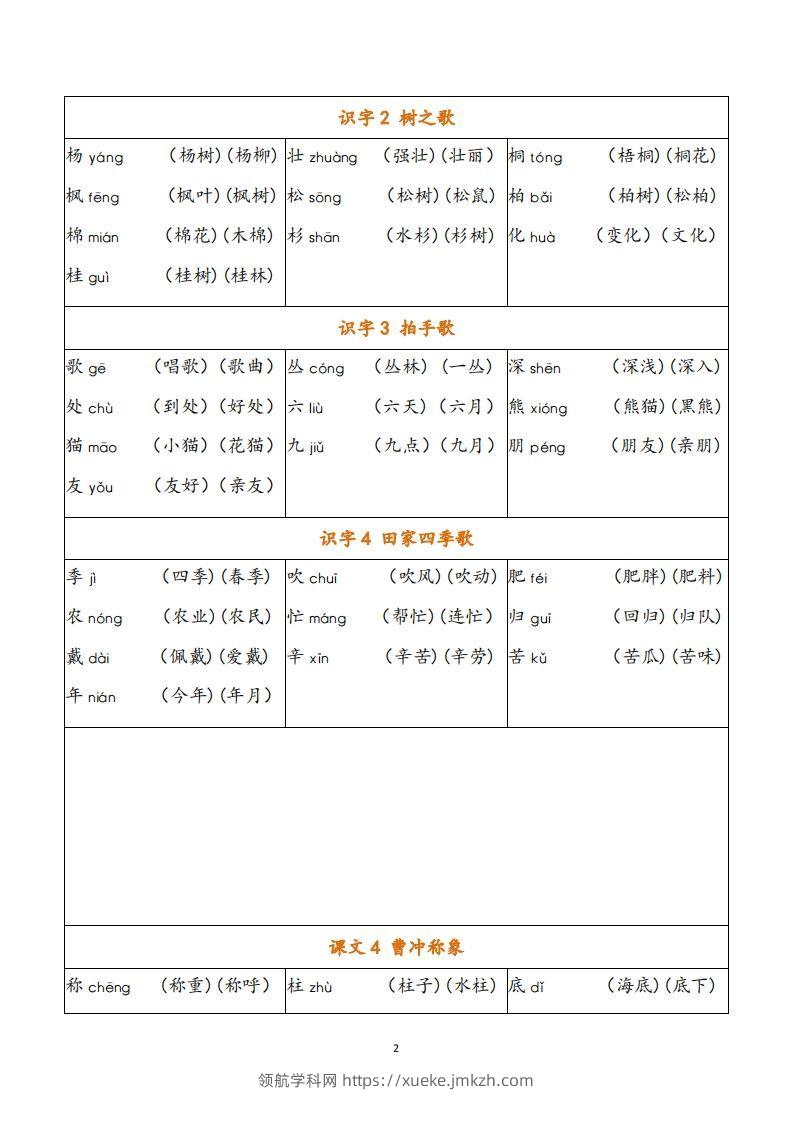图片[2]-二年级语文上册写字表注音组词-领航学科网