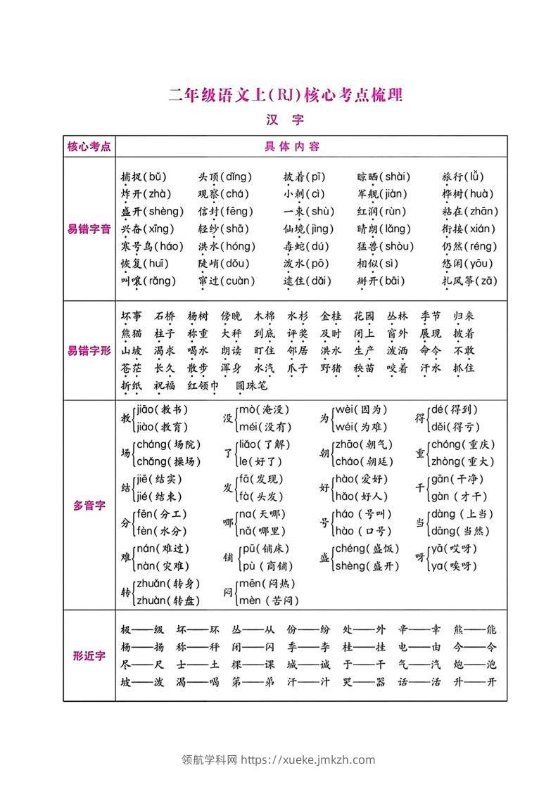 二年级语文上册期末总复习-领航学科网
