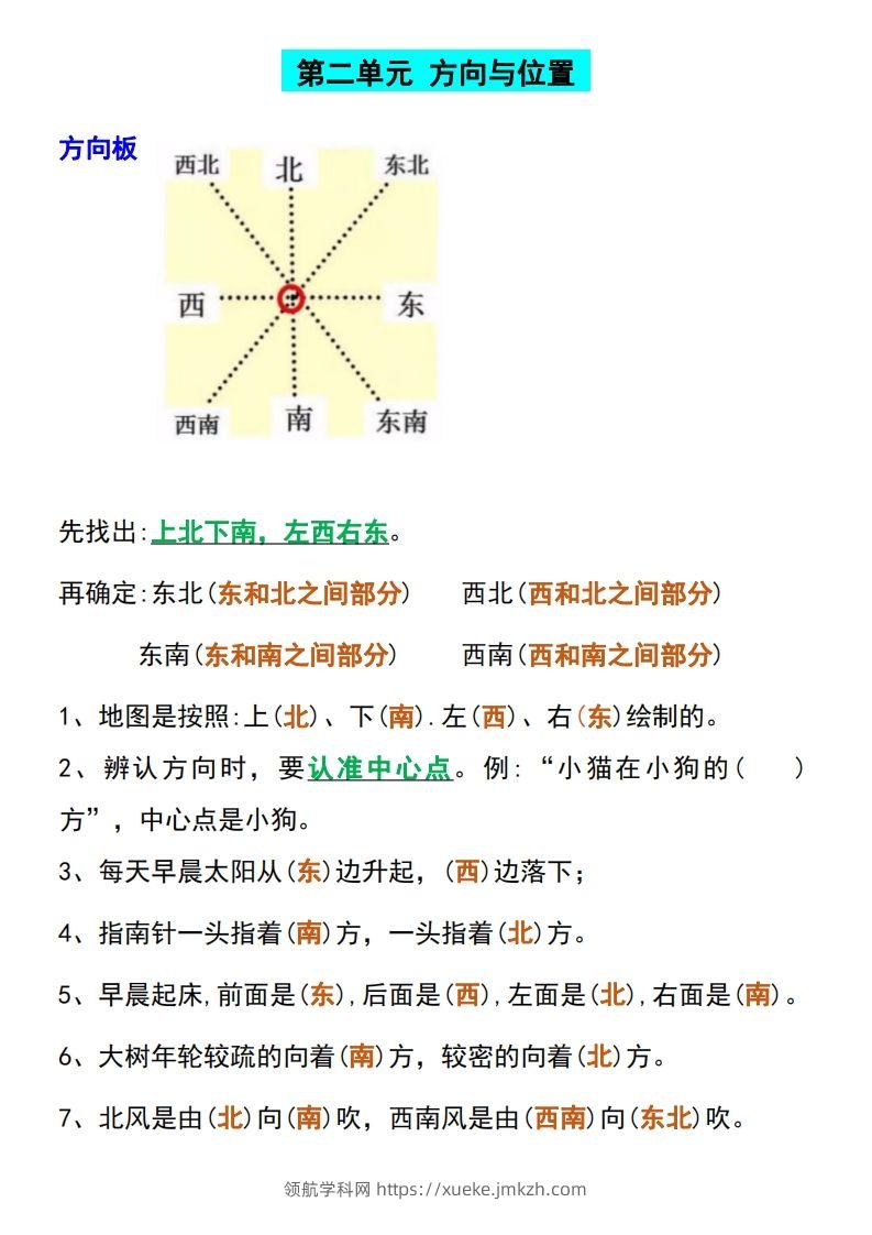 图片[2]-二下数学【全册必考知识点汇总】-领航学科网