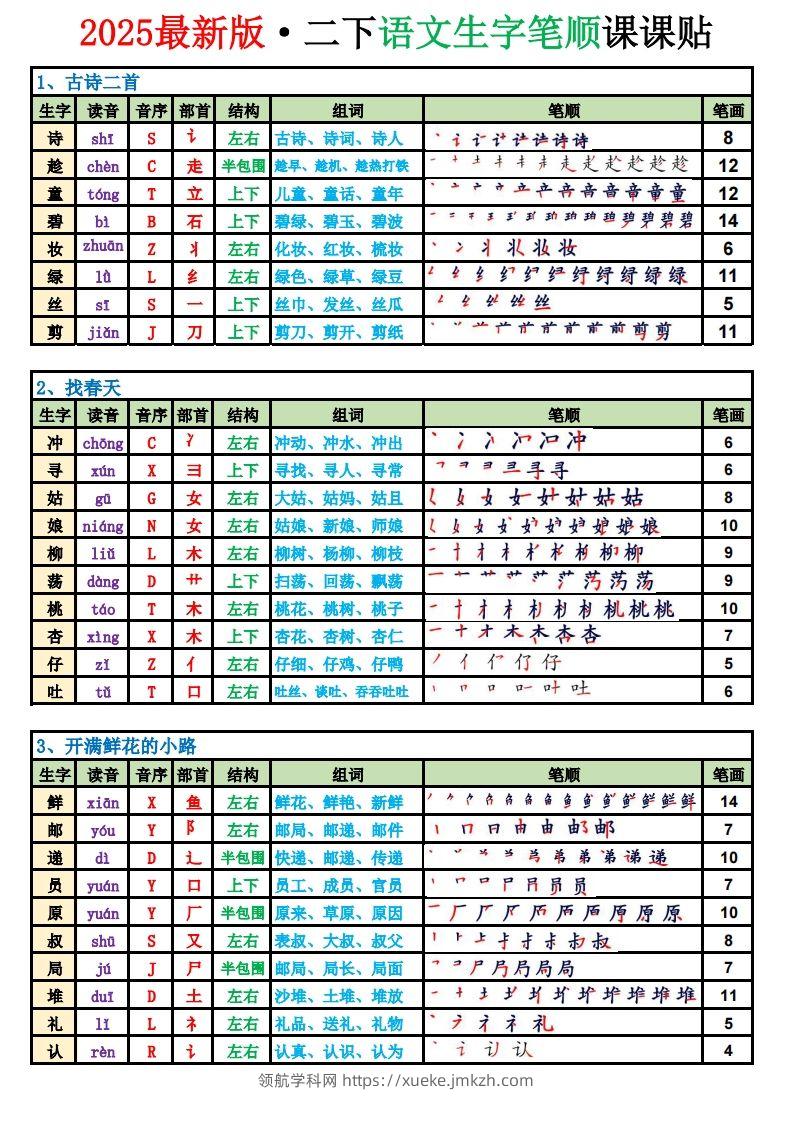 【2025新版-生字笔顺课课贴（250字）】二下语文-领航学科网