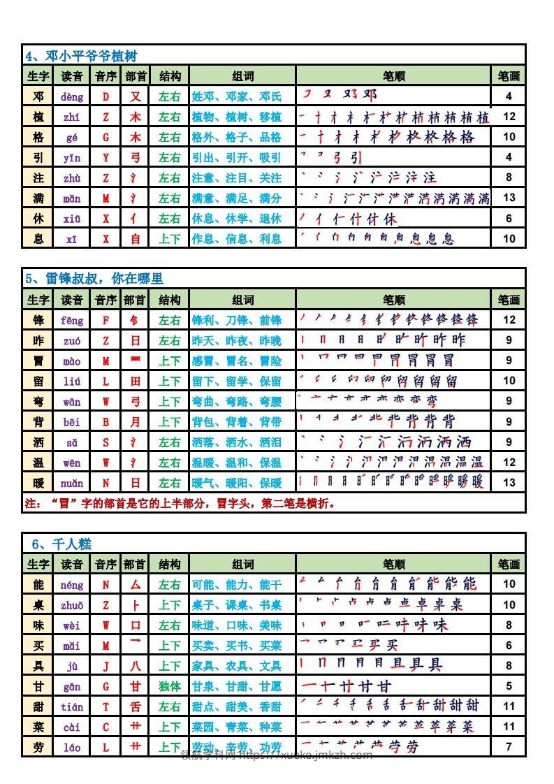 图片[2]-【2025新版-生字笔顺课课贴（250字）】二下语文-领航学科网