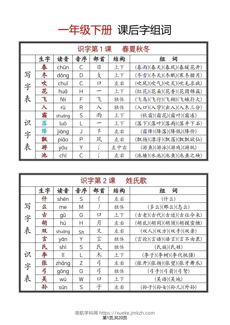 25年春一年级语文下册新版课课贴（终版无水印）-领航学科网