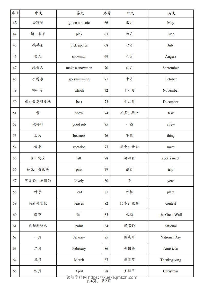 图片[2]-【背诵】25春人教pep五下英语单词背诵表（4页）-领航学科网