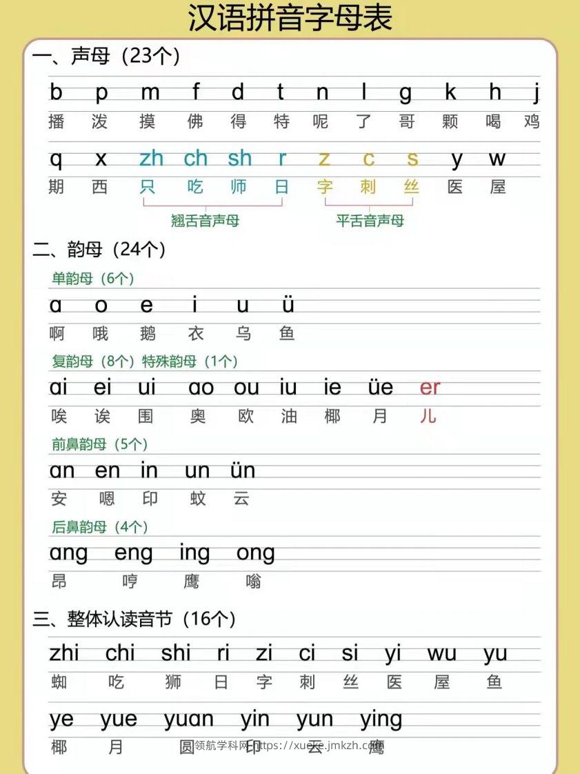 【拼音】汉语拼音字母表-领航学科网