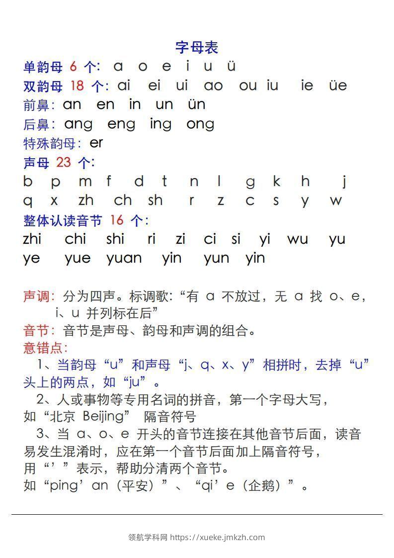 【拼音】拼音表与拼音拼读大全(1)-领航学科网