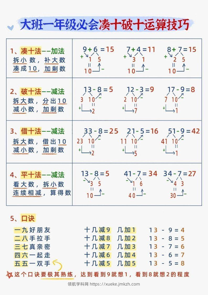 【数学】幼小衔接减十破十平十法加减运算-领航学科网