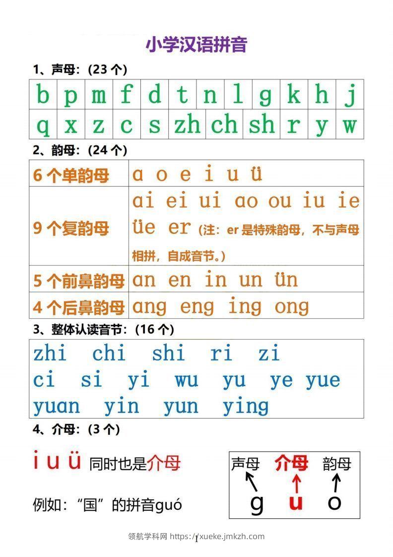 【拼音】小学汉语拼音知识点-领航学科网