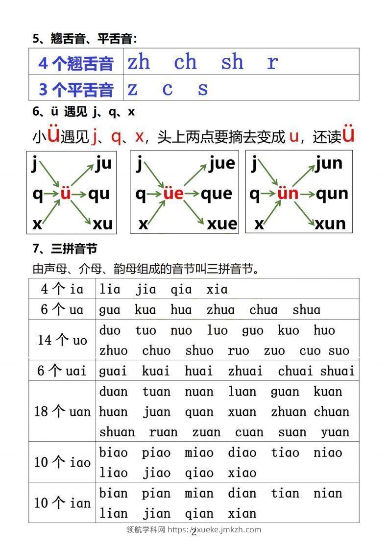 图片[2]-【拼音】小学汉语拼音知识点-领航学科网
