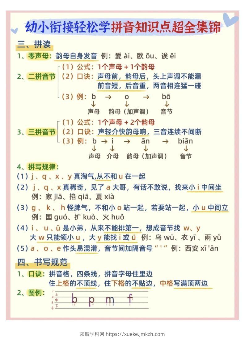 图片[2]-【拼音】幼小衔接拼音知识点超全锦集-领航学科网