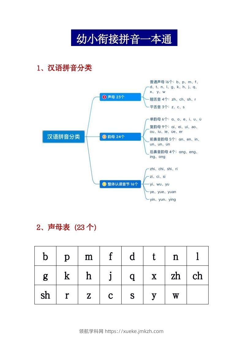 【拼音】幼小衔接拼音一本通PDF(3)-领航学科网