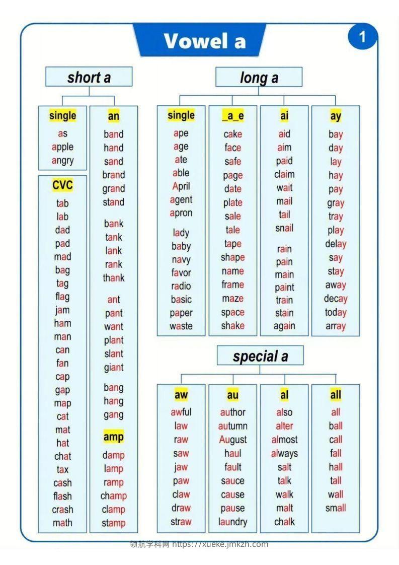 【自然拼读】汇总表（挂图）-领航学科网