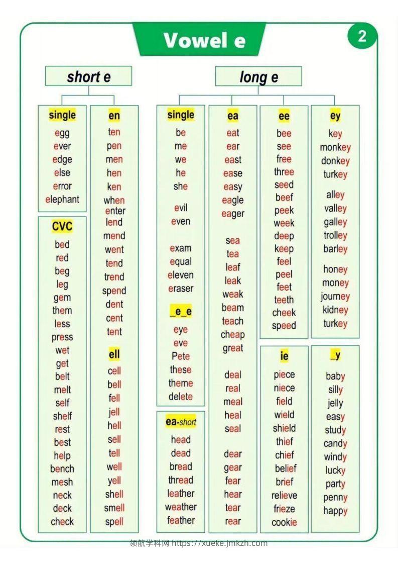 图片[2]-【自然拼读】汇总表（挂图）-领航学科网