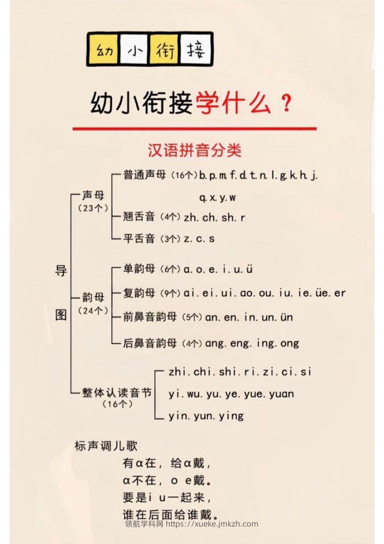幼小衔接学什么？-领航学科网