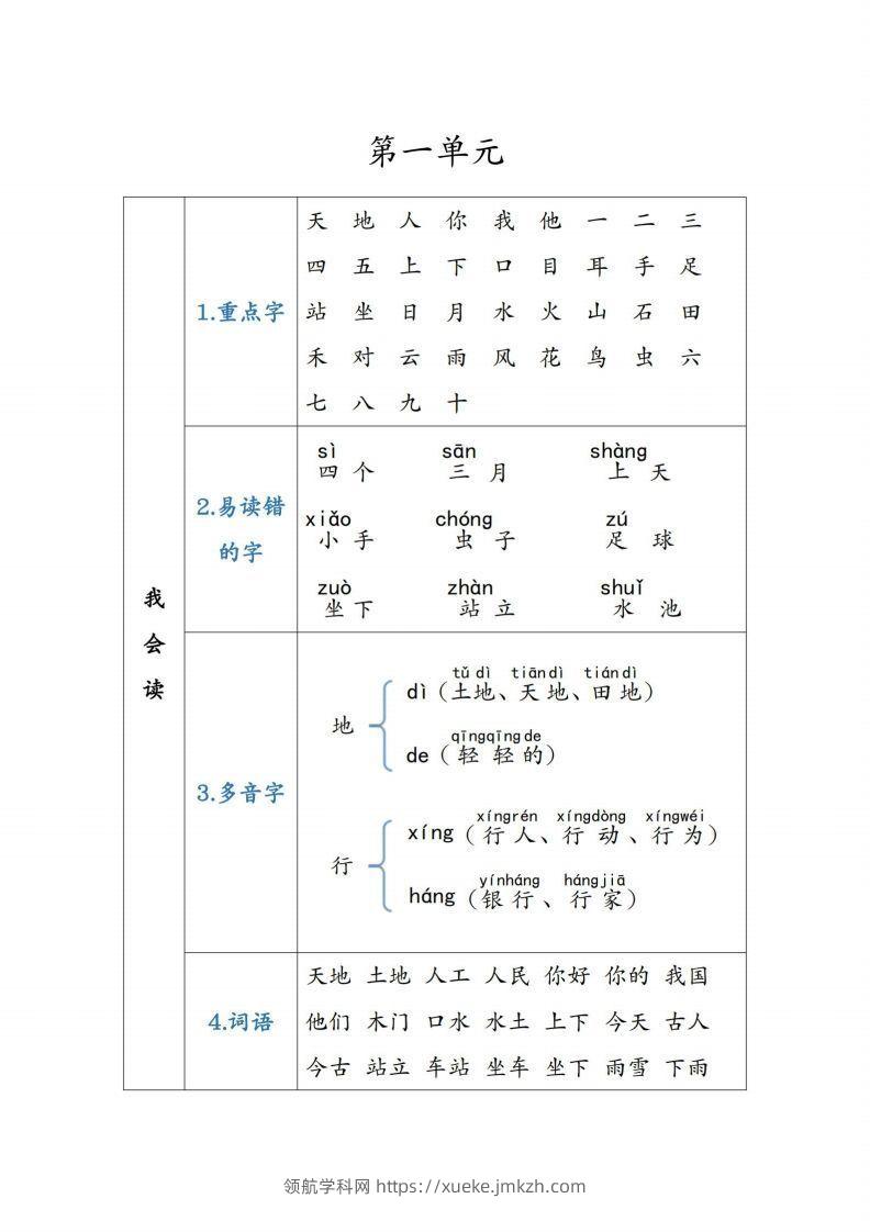 图片[2]-一年级语文上重点知识锦集-领航学科网
